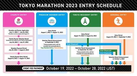 japan marathon lottery